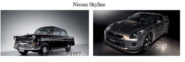 Nissan Skyline