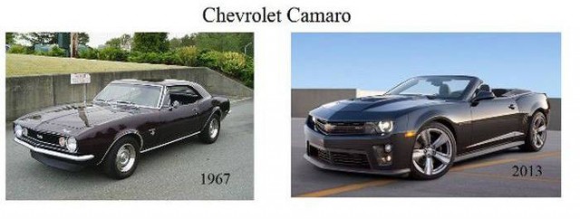 Chevrolet Camaro